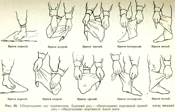 Soviet era instructions for putting on footcloths, or “portyanki.” Photo by anonymous (date unknown).