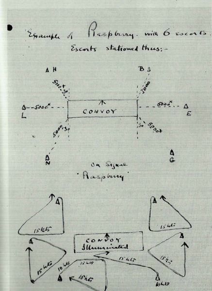 Diagram of the Raspberry tactic. Photo by anonymous (date unknown). 