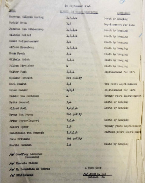 Official transcript of Nuremberg trial sentences. No. 1 is Conspiracy to commit crimes against humanity; No. 2 is Planning, initiating, and waging wars of aggression; No. 3 is War-crimes and; No. 4 is Crimes against humanity. Photo by anonymous (date unknown). National Archives-catalogue FO 1060/1379.