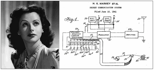 Hedy Lamarr and schematic diagram for her “Secret Communication System” patent. Photo by anonymous (date unknown). 